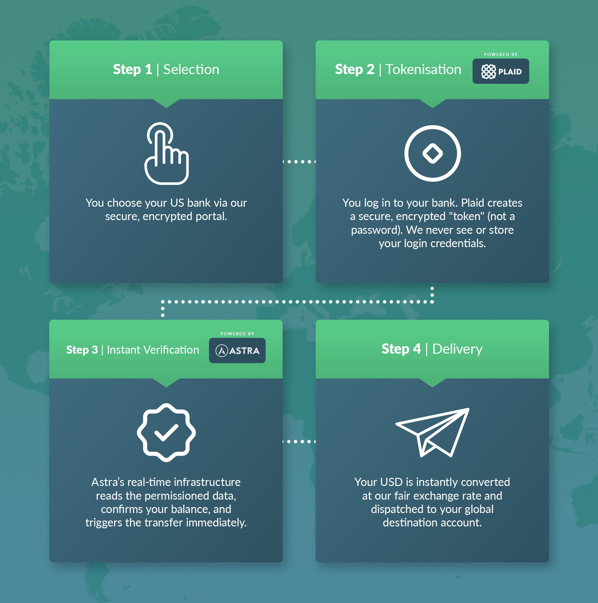 CurrencyFair - US - How Your Money Moves
