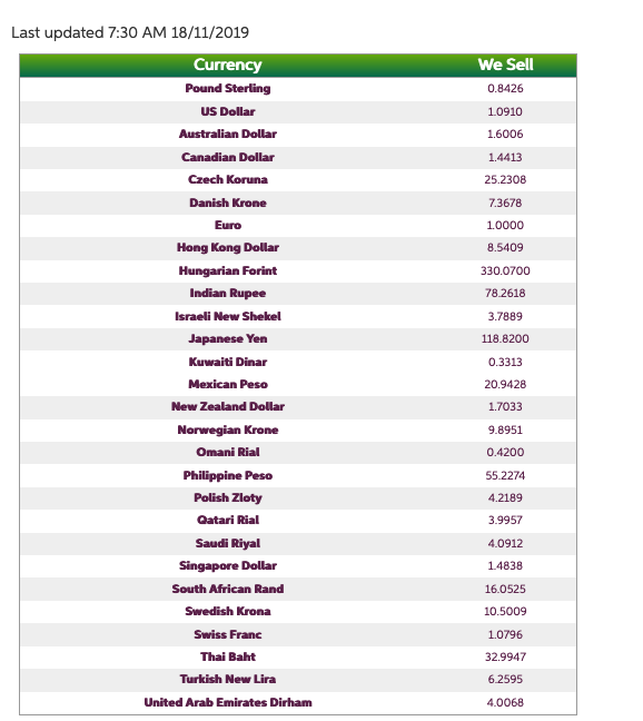 Money Transfer Companies Compared