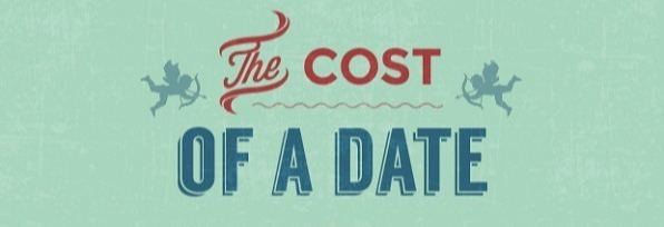 worldwide-date-costs-infographic