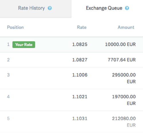 CurrencyFair Exchange queue