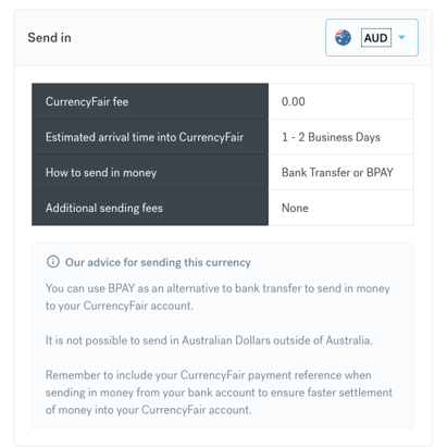 send in AUD to CurrencyFair details