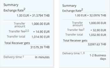 Western union rates today