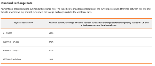 halifax tiers for foreign exchange margins