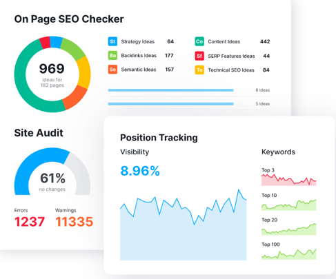 SEMRush Capture