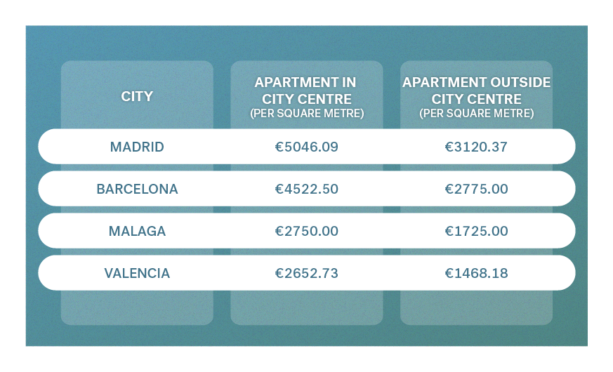 Buying a house in Spain