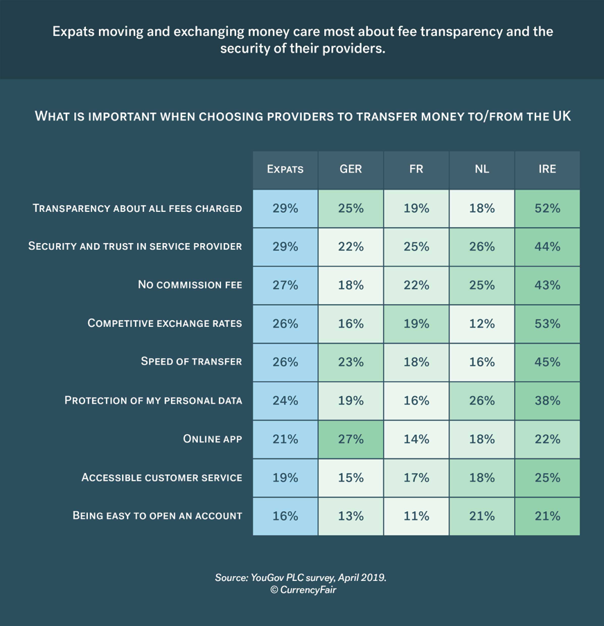 visual 3 brexit survey analysis