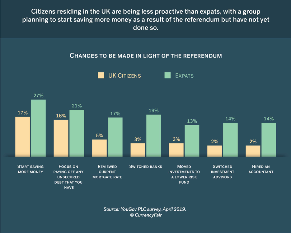 brexit survey results expat personal finances survey visual 2