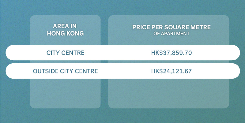 renting in Hong Kong