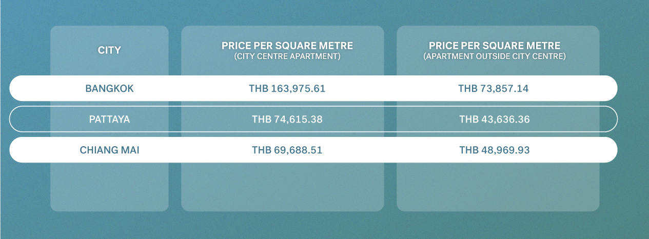 Buying Property in Thailand