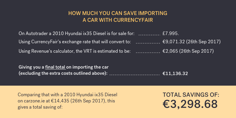 price comparison of buying a 2010 Hyundai ix35 from Autotrader using CurrencyFair