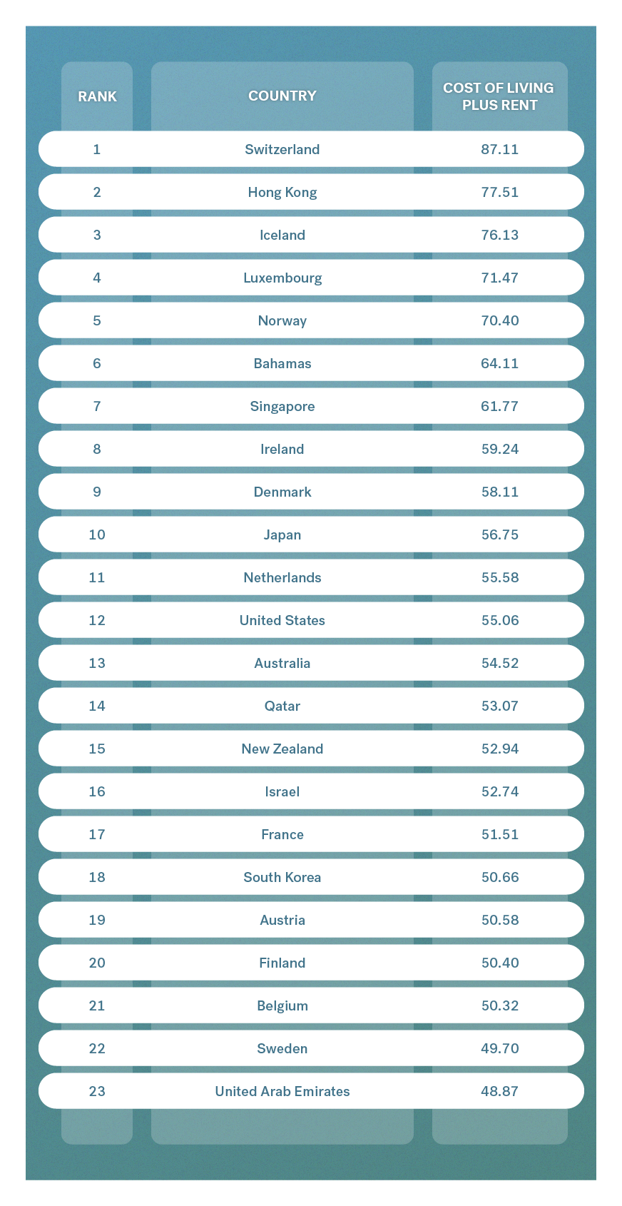 cost of living june 2019 table 