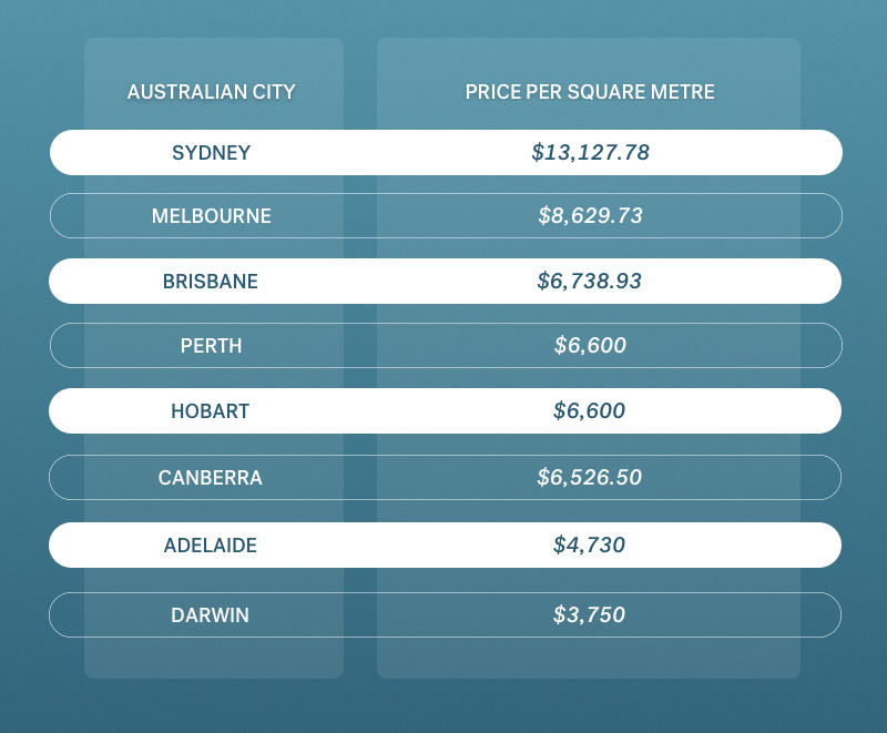 australian property prices