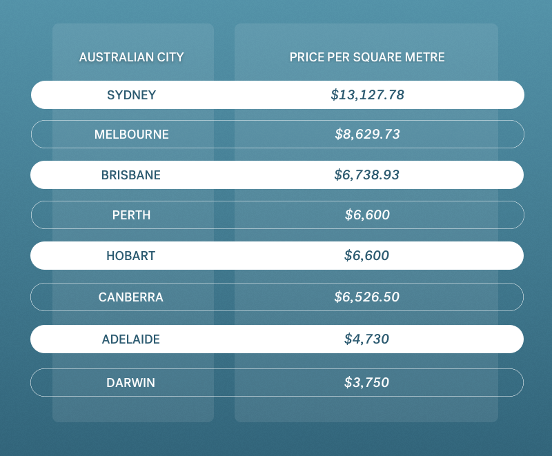 Cost of Living in Australia for an expat from France