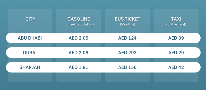 commuting costs in UAE 