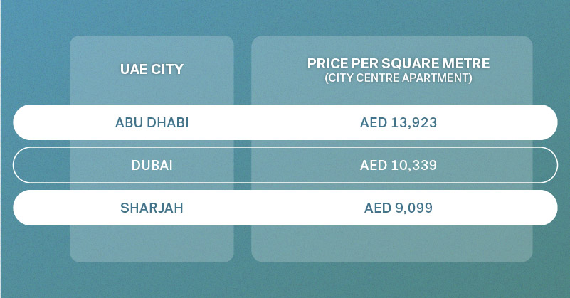 apartment purchase prices in dubai