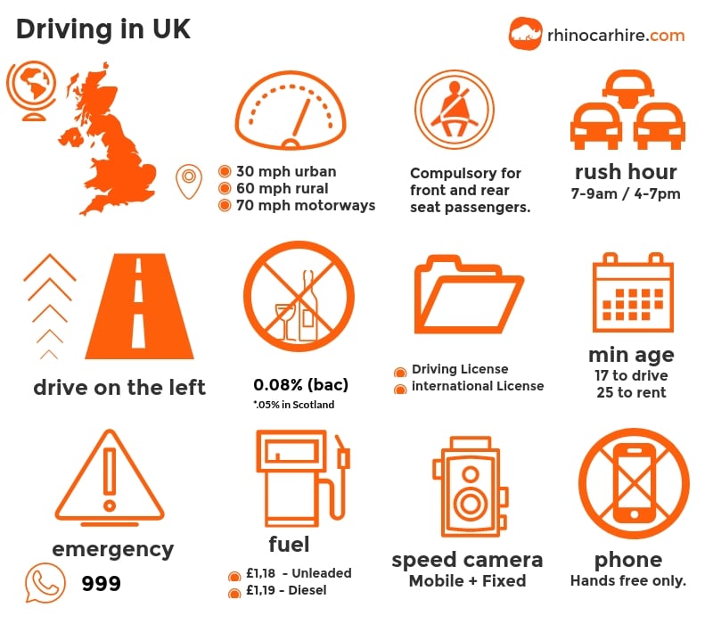 Tips on driving in the UK