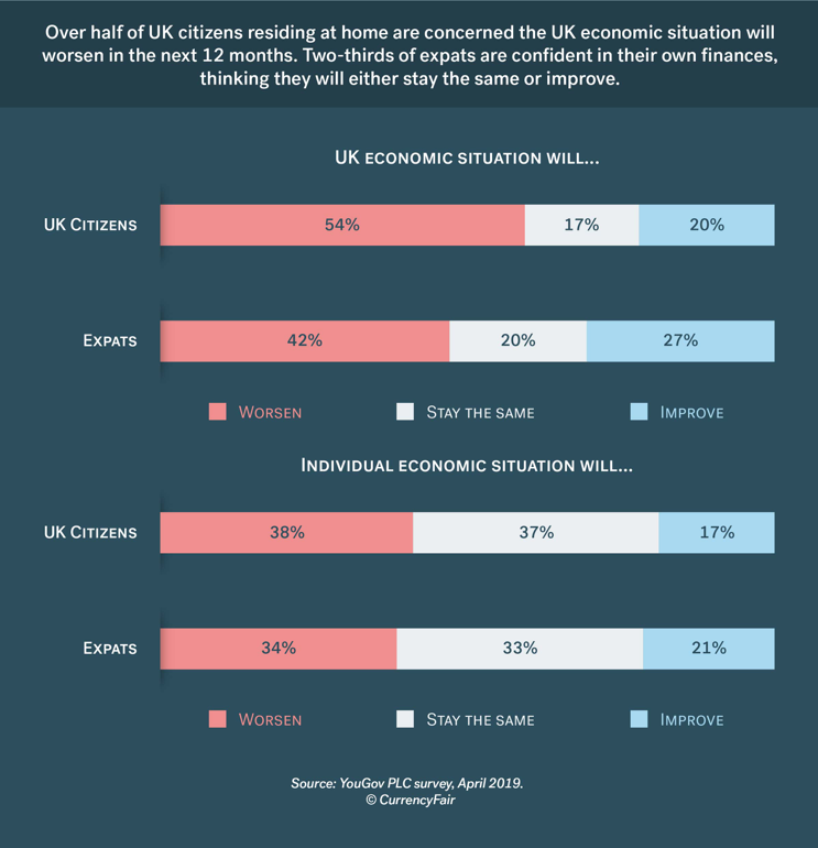 brexit survey results expat personal finances survey visual 1