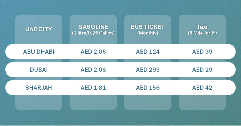 dubai commuting costs table