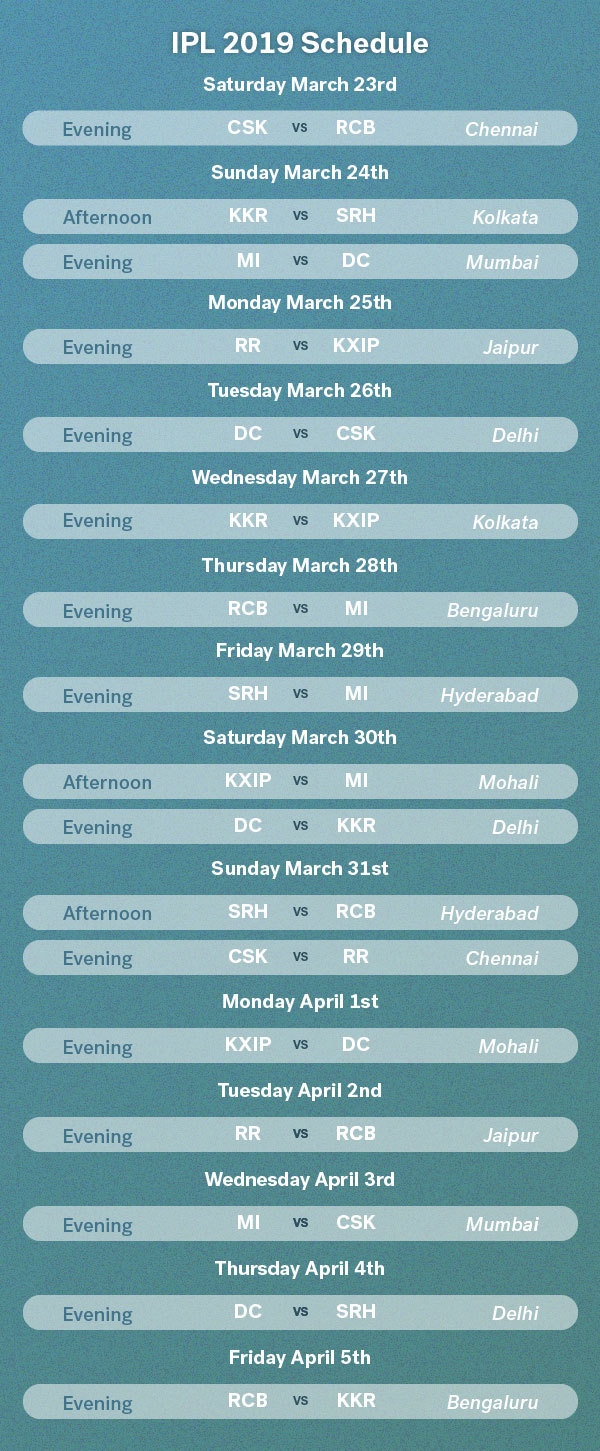 IPL 2019 schedule