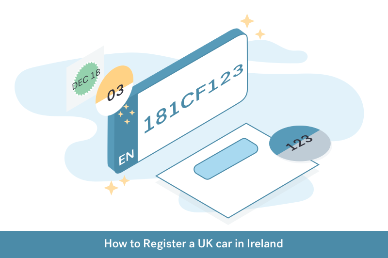 illustration of the steps to register a uk car in ireland