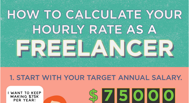 Increase Your Freelancer Profit