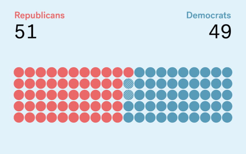 US Senate seats Midterms