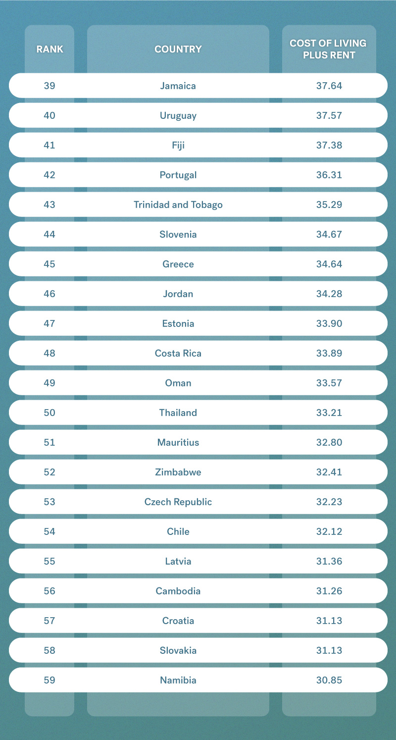 The Cost of Living in Thailand CurrencyFair