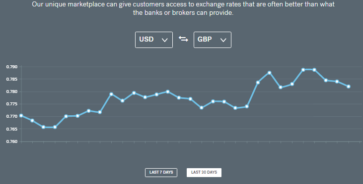 usd-gbp-june16